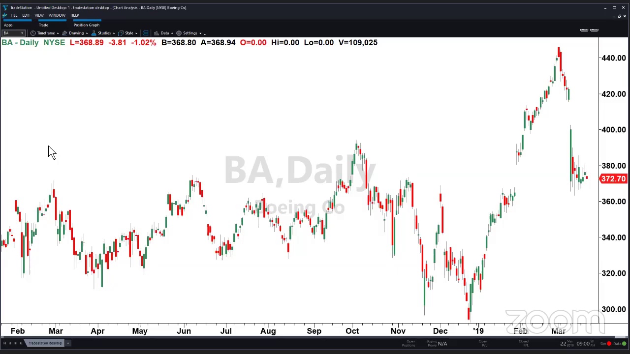 PreMarket Prep for March 22: Earnings reactions to NKE and TIF; Todd Gordon