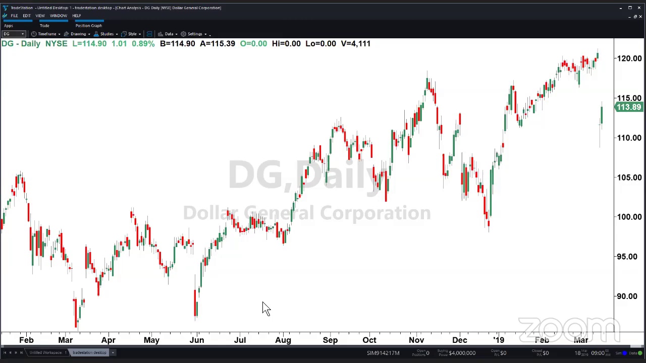 PreMarket Prep for March 18: Talking through the gaps on Friday's close