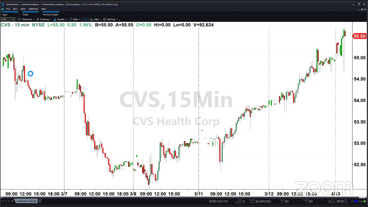 PreMarket Prep for March 13: Spinoffs in KHC; Peltz makes a cannabis play