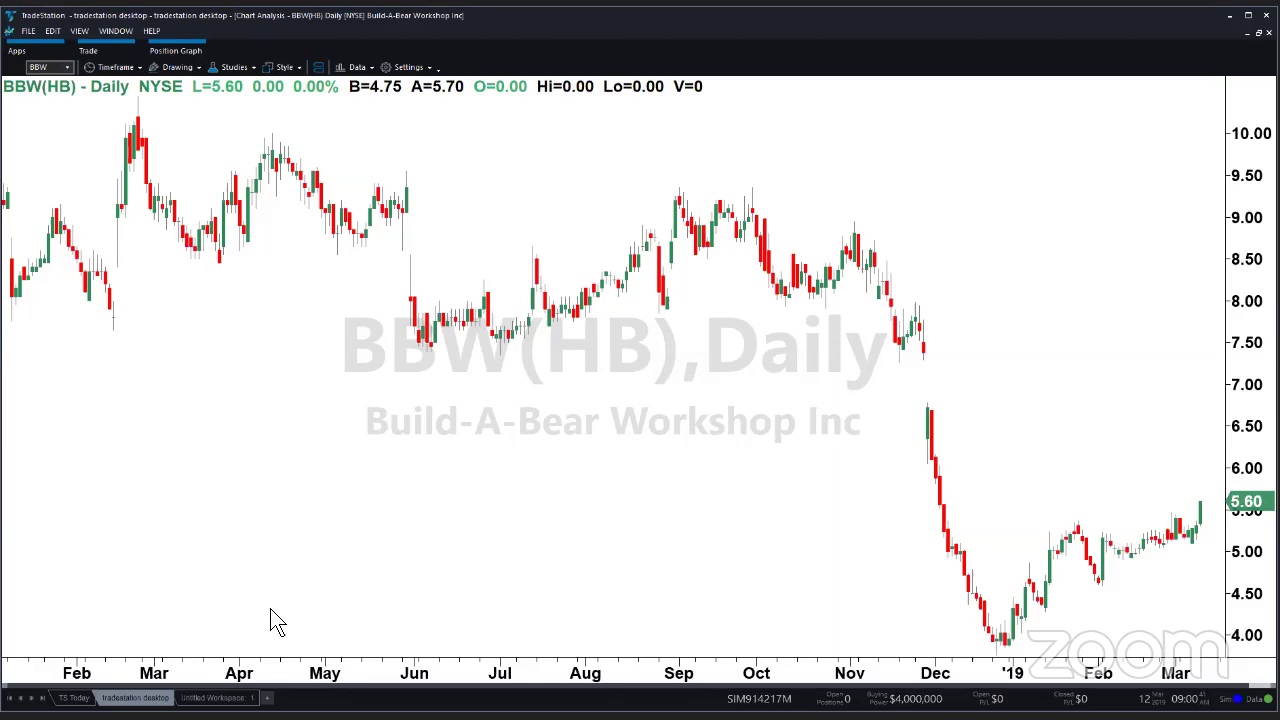 PreMarket Prep for March 12: The market buys the dip in BA, NVDA; Nic Chahine's options strategies