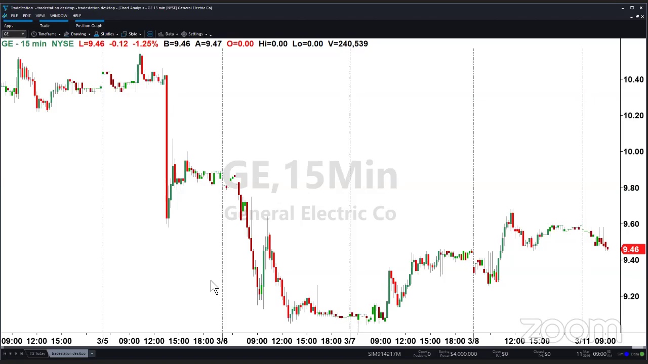 PreMarket Prep for March 11: Boeing in the spotlight; NVDA to buy MLNX