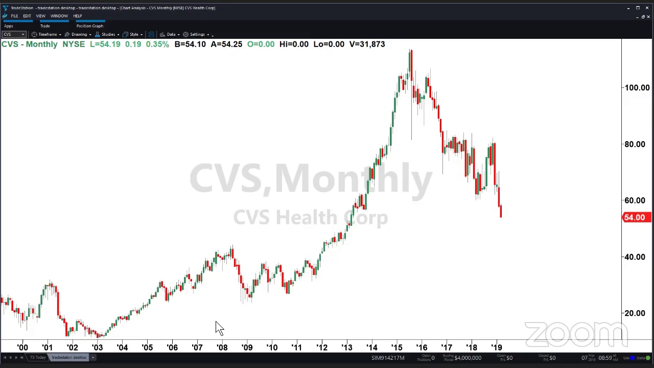 PreMarket Prep for March 7: Someone took a big loss in VGK at the close