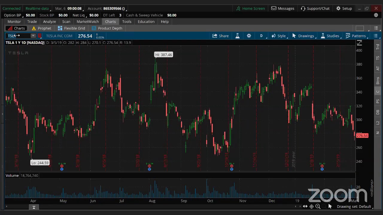 PreMarket Prep for March 6: AON confirms then denies M&A; NIO's bad earnings report