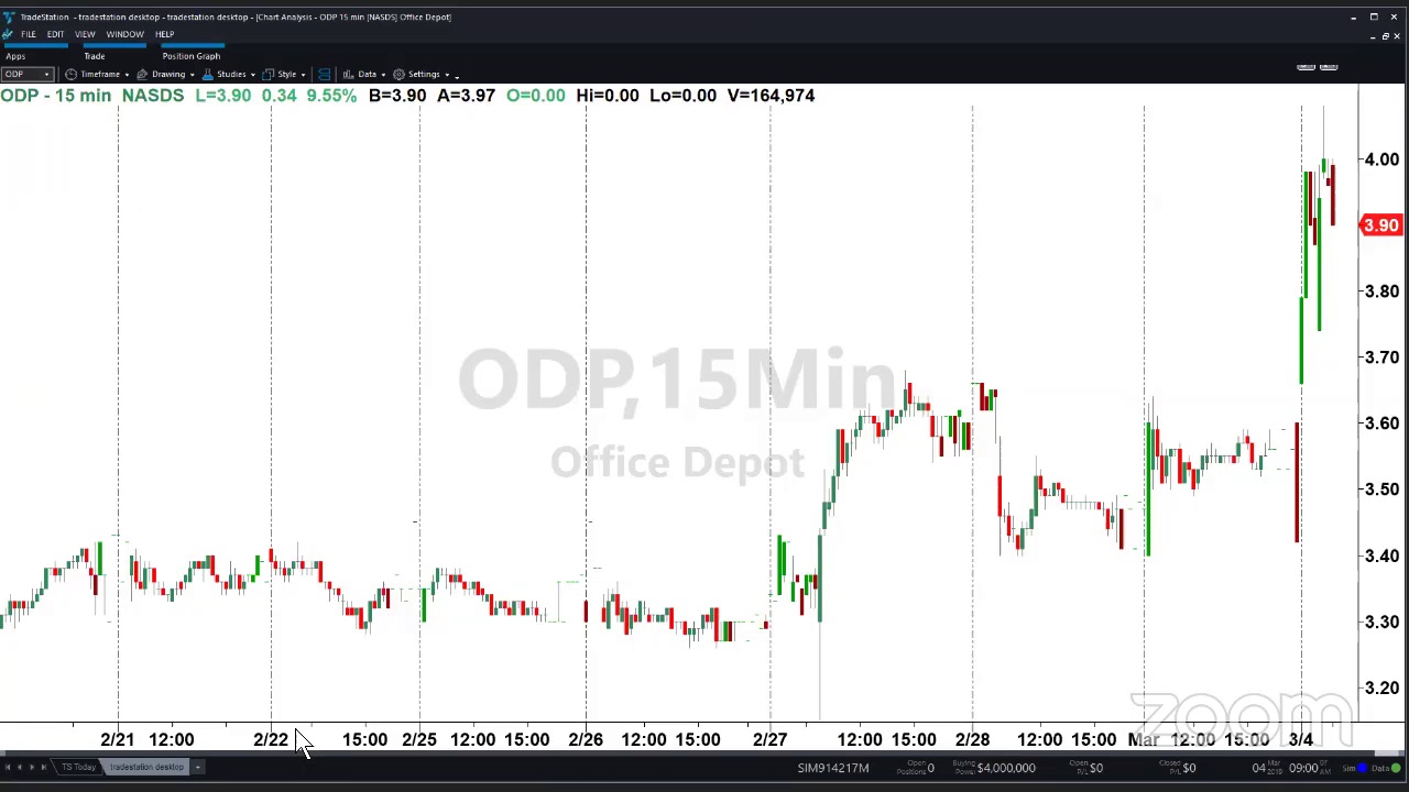PreMarket Prep for March 4: Top GE analyst John Inch joins the show