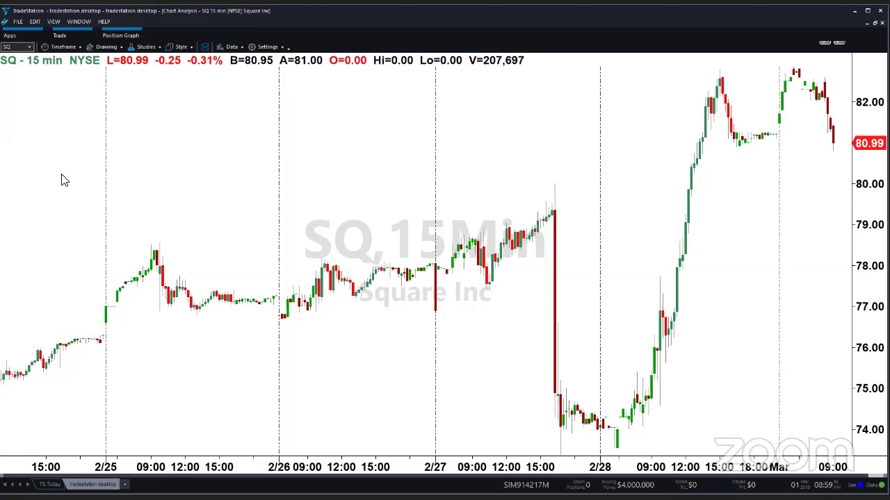 PreMarket Prep for March 1: Retail earnings from GPS, JWN, and FL;  SQ's big opening sell imbalance