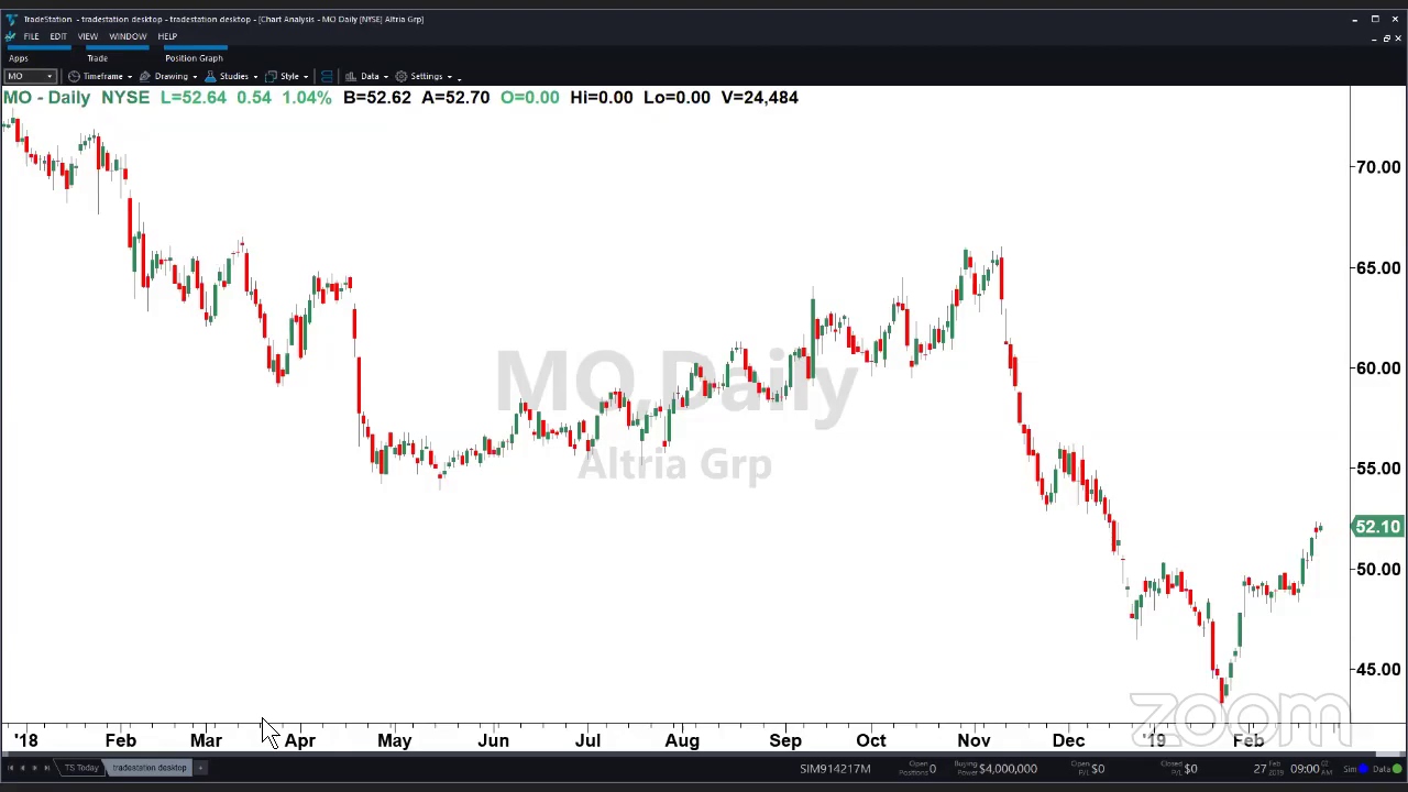 PreMarket Prep for February 27: WTW gets hammered on earnings; FB's FTC problem
