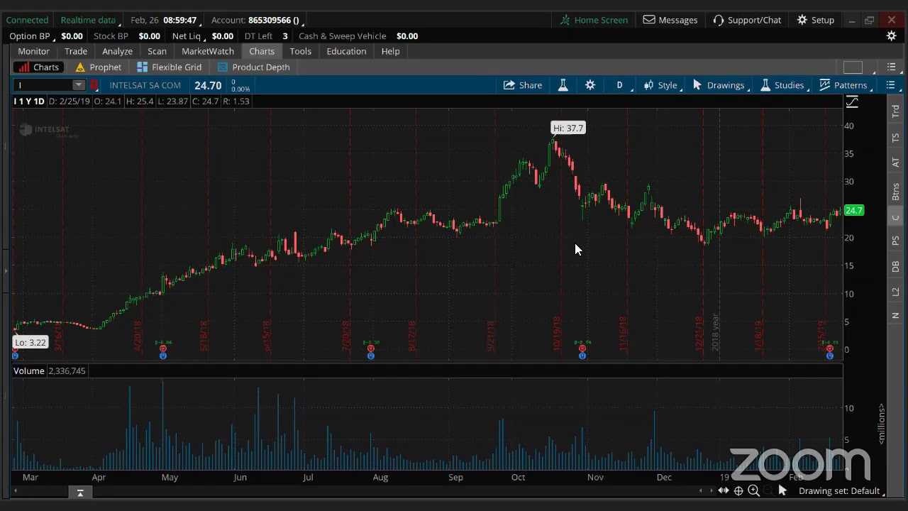 PreMarket Prep for February 26: The SEC vs. Musk—Round 97