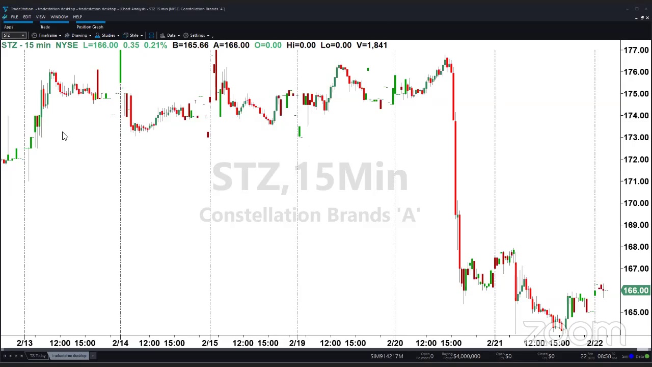 PreMarket Prep for February 22: Disaster days for KHC and STMP