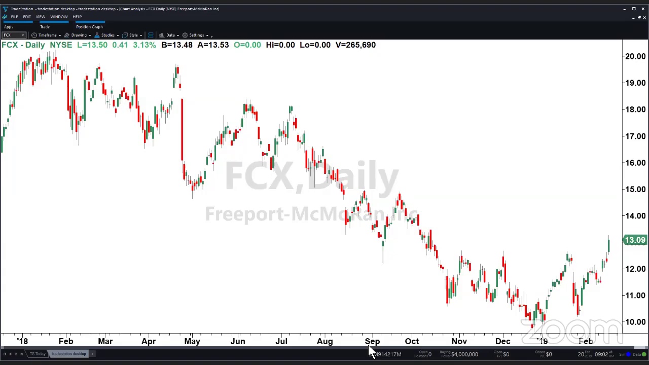 PreMarket Prep for February 20: Southwest Airlines warns; Earnings from HLF and GRMN
