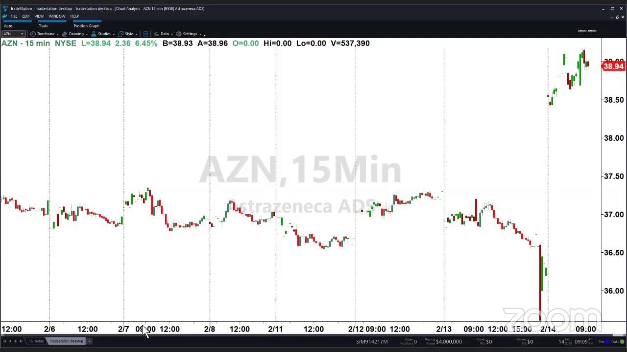 PreMarket Prep for February 14: The earnings parade continues; JPM's new cryptocurrency