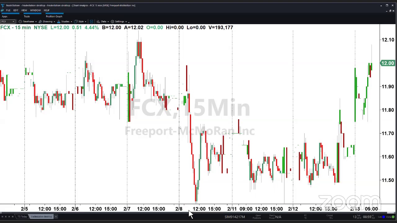 PreMarket Prep - February 13: ATVI drops and pops on earnings