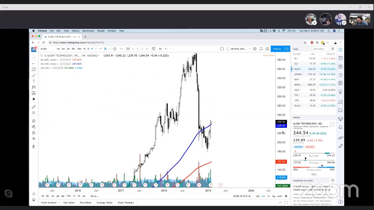 PreMarket Prep for February 5: Reaction to GOOG earnings; A bullish setup in SQ