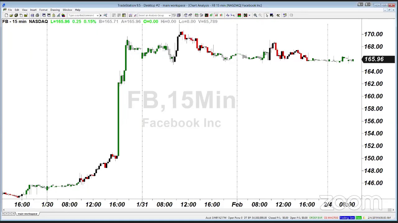 PreMarket Prep for February 4: Starting February on the right foot; Alan Brochstein joins the show
