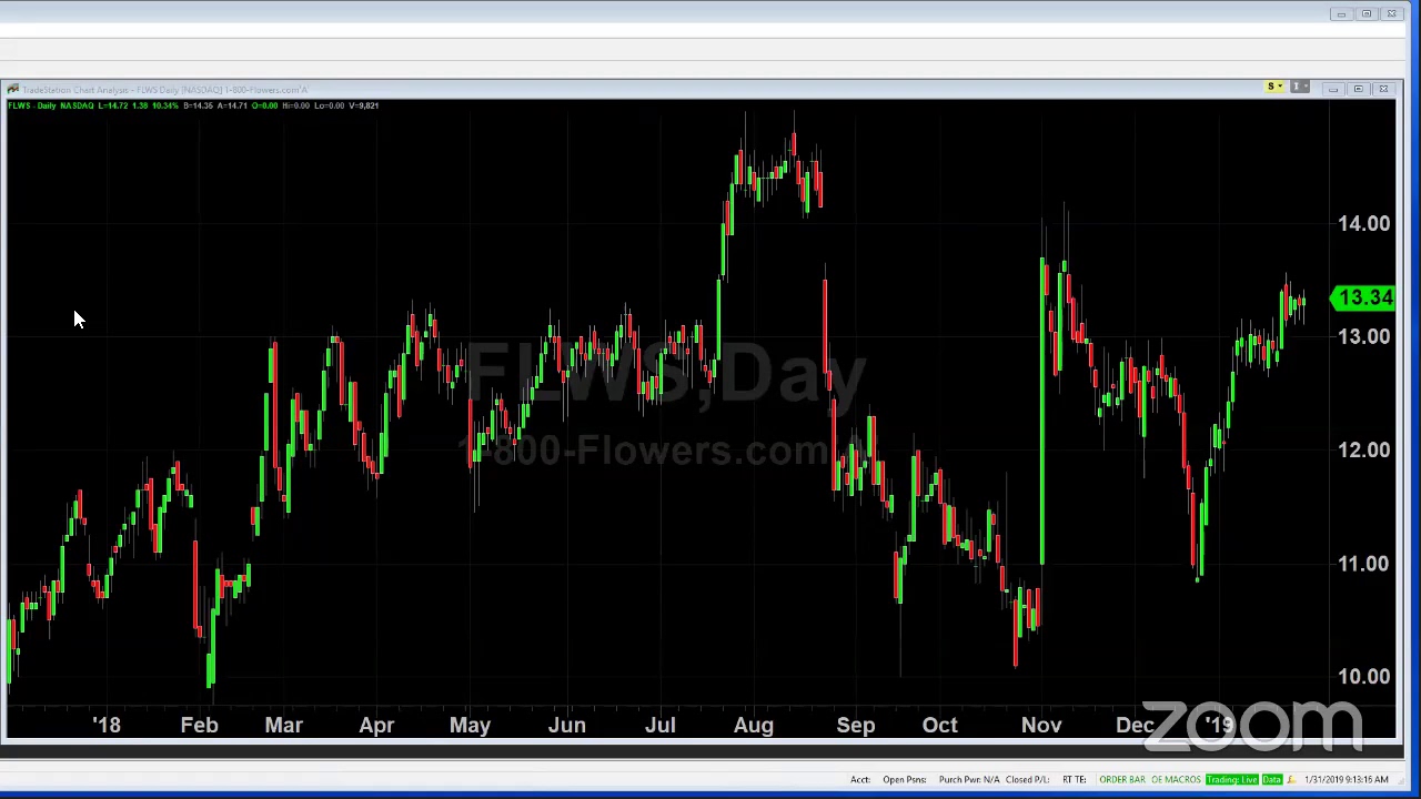 PreMarket Prep for January 31: Reacting to FB and TSLA earnings