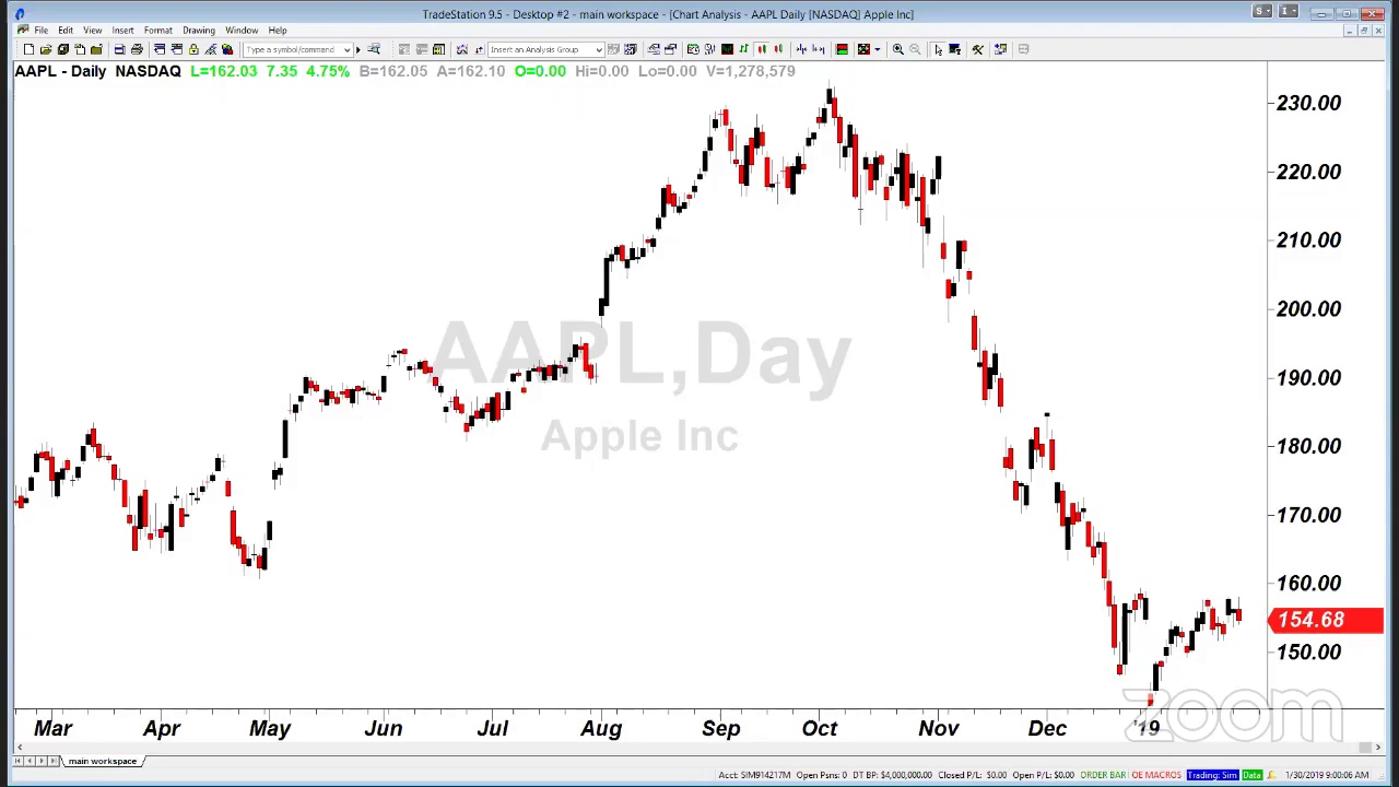 PreMarket Prep for January 30: Parsing through AAPL's Q1 earnings report