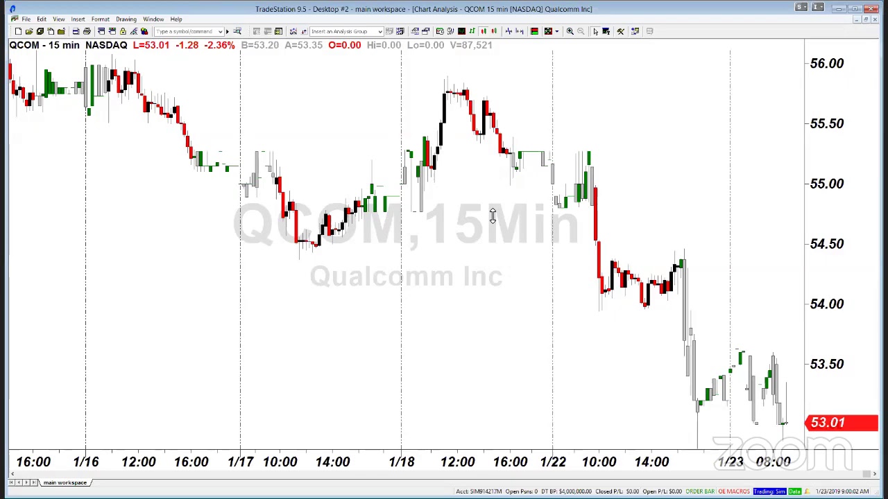 PreMarket Prep for January 23: Earnings beats for legacy stocks