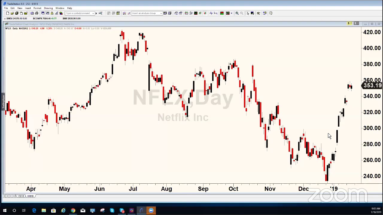 PreMarket Prep for January 18:  Another day in a resilient market despite NFLX miss and TSLA cuts