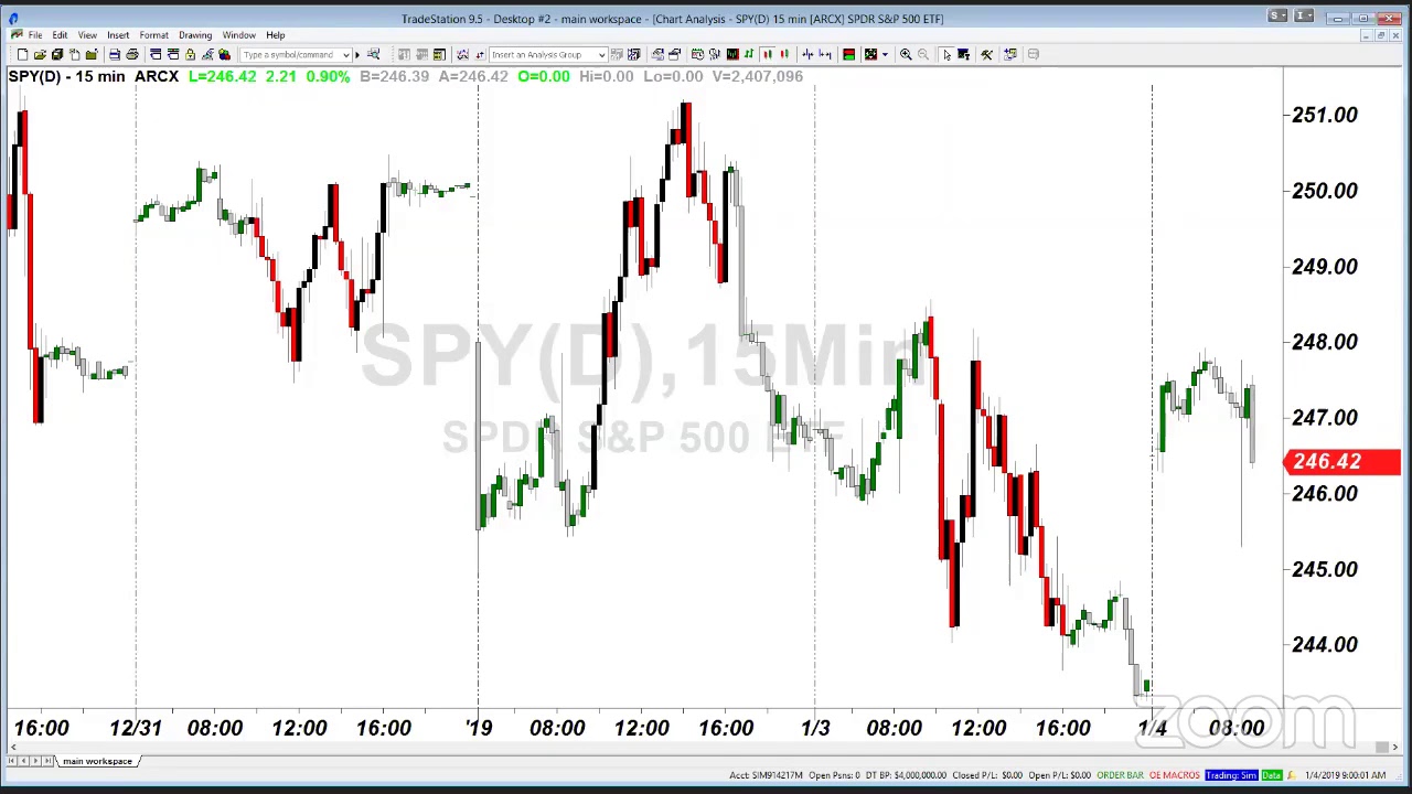 PreMarket Prep for January 4: GME reportedly has bidders; Airliners get hit