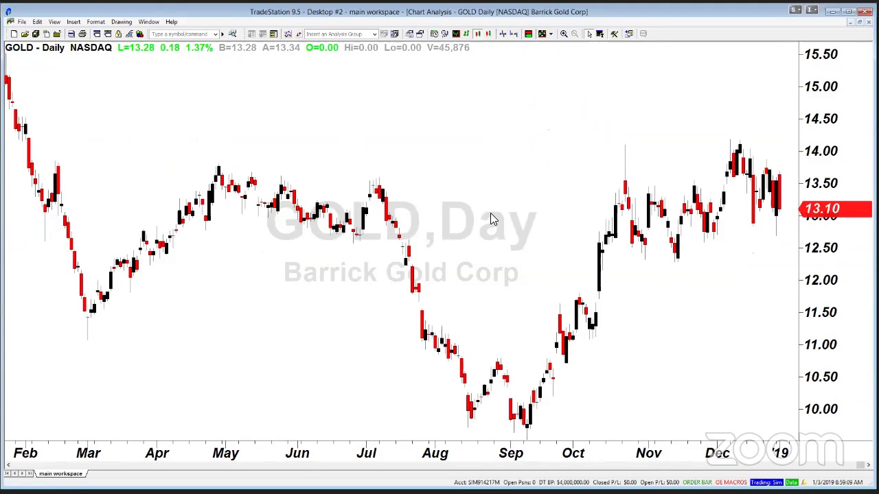 PreMarket Prep for January 3: Talking through AAPL's guidance cut and BMY's acquisition of CELG