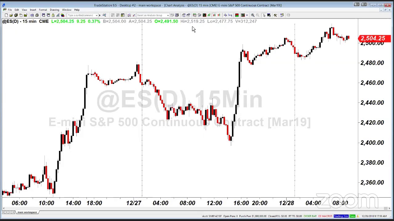 PreMarket Prep for December 28