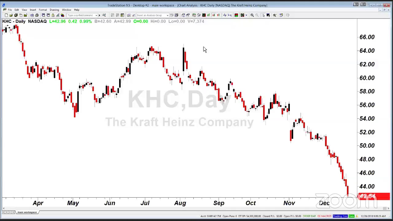 PreMarket Prep for December 26: The market still believes in Santa Claus