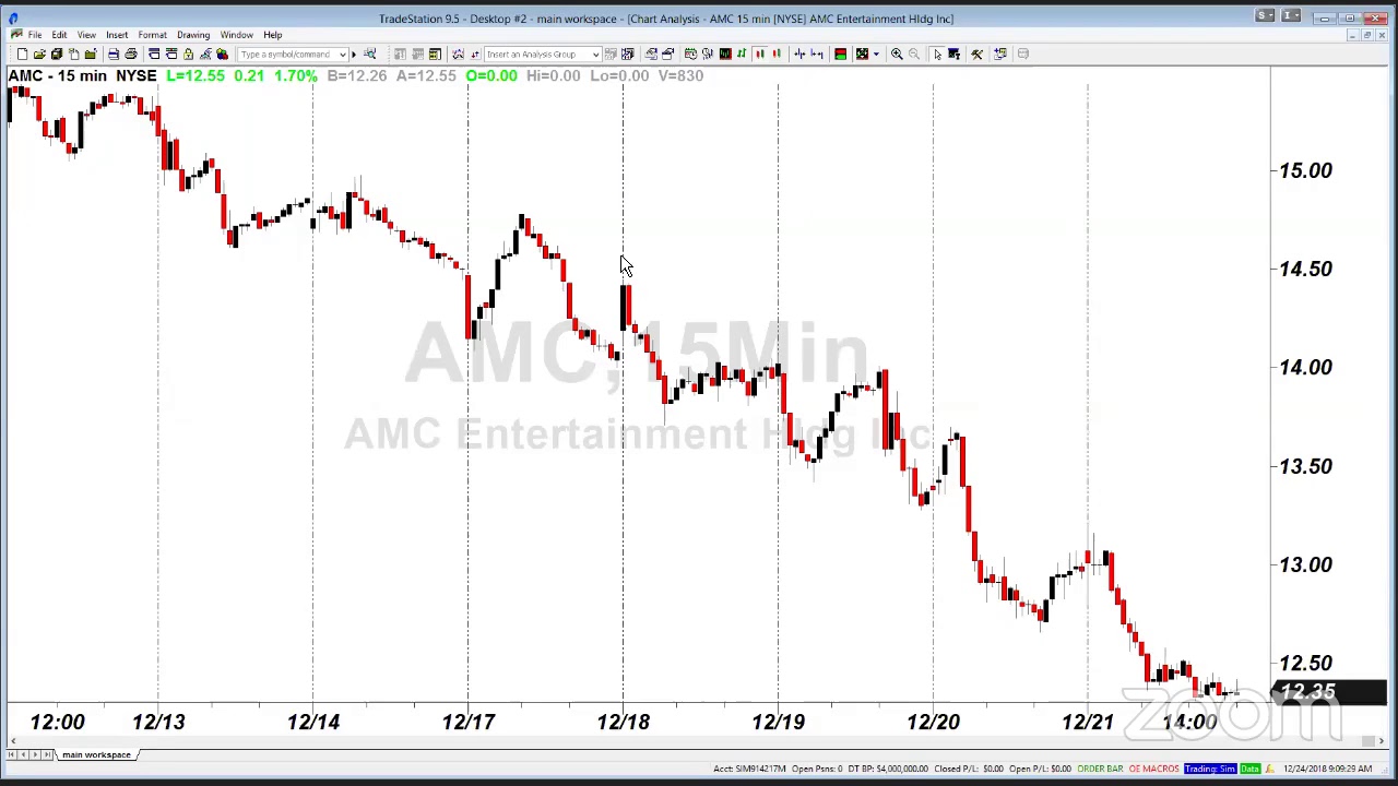 PreMarket Prep for December 24: Buyers Strike for Christmas