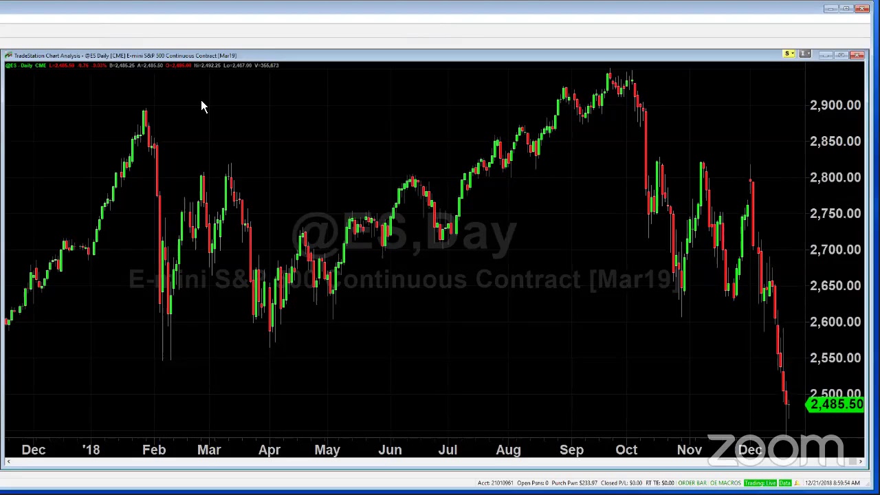 PreMarket Prep - December 21, 2018