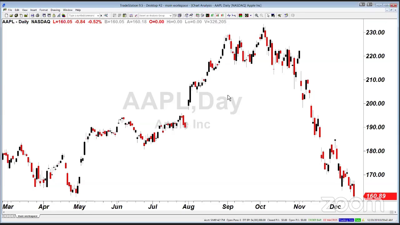 PreMarket Prep - December 20, 2018