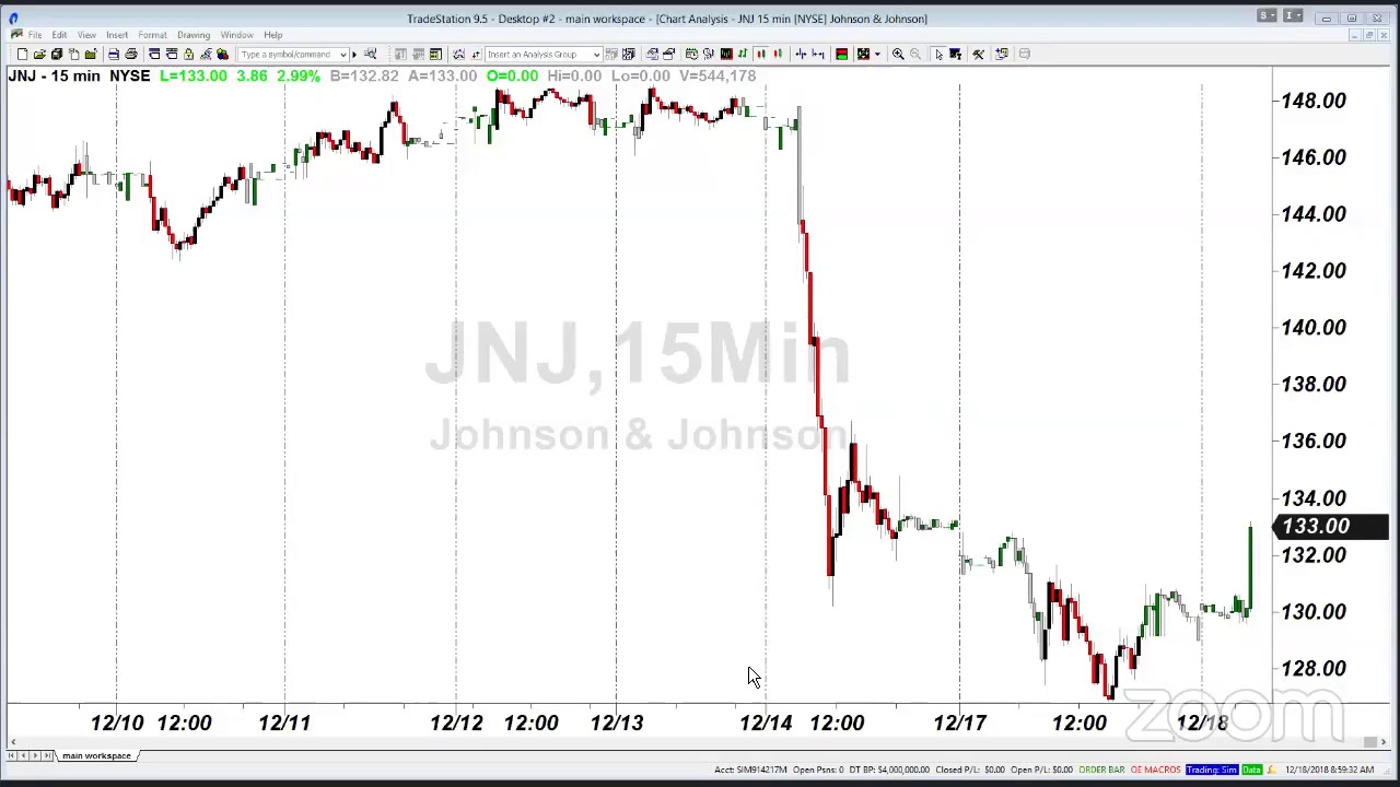 PreMarket Prep for December 18: This is the worst December since The Great Depression