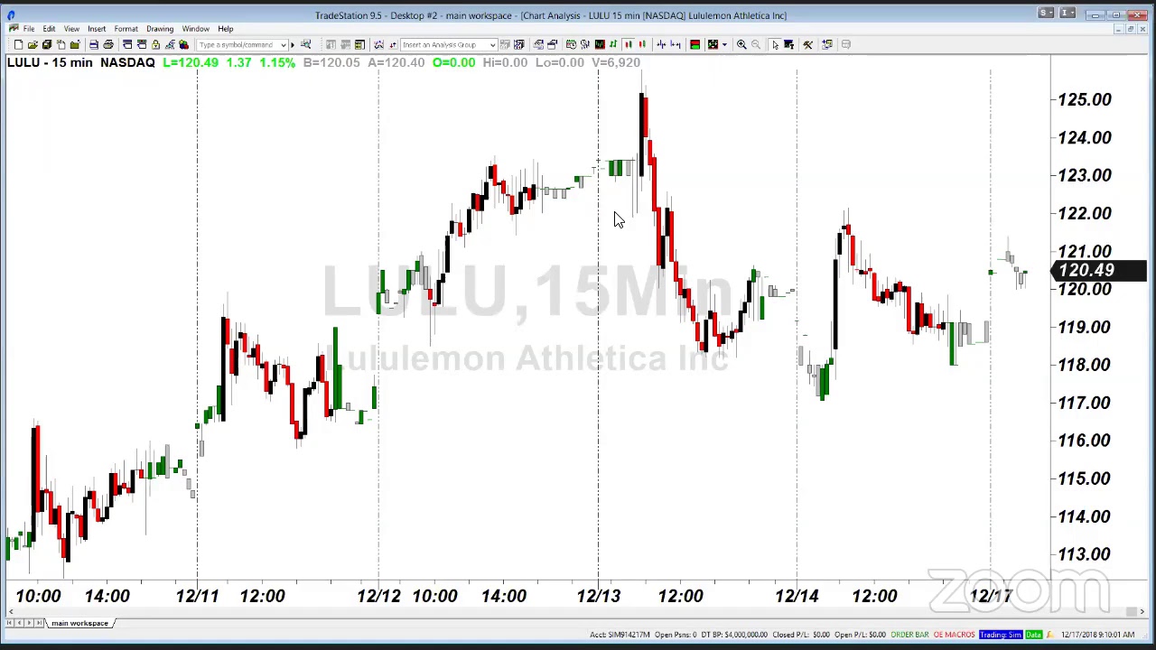 PreMarket Prep for December 17: JNJ and GS in legal trouble; Breaking down REITs