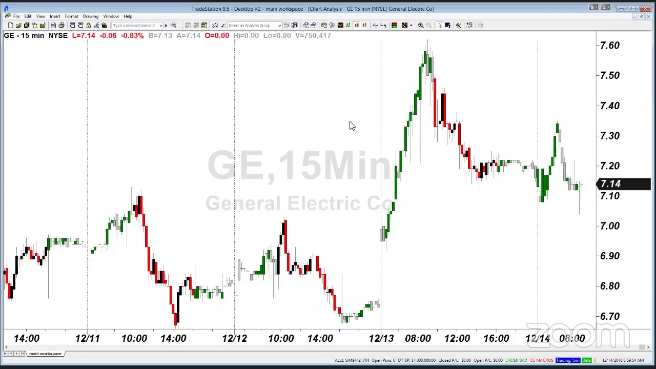 PreMarket Prep for December 14: ADBE's wild earnings; XPO gets crushed on a short report