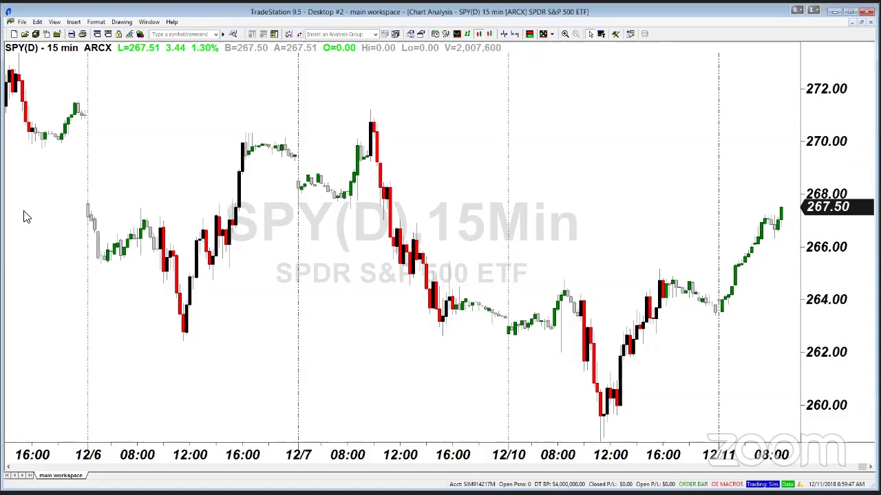 PreMarket Prep for December 11: Can Monday's gains hold?
