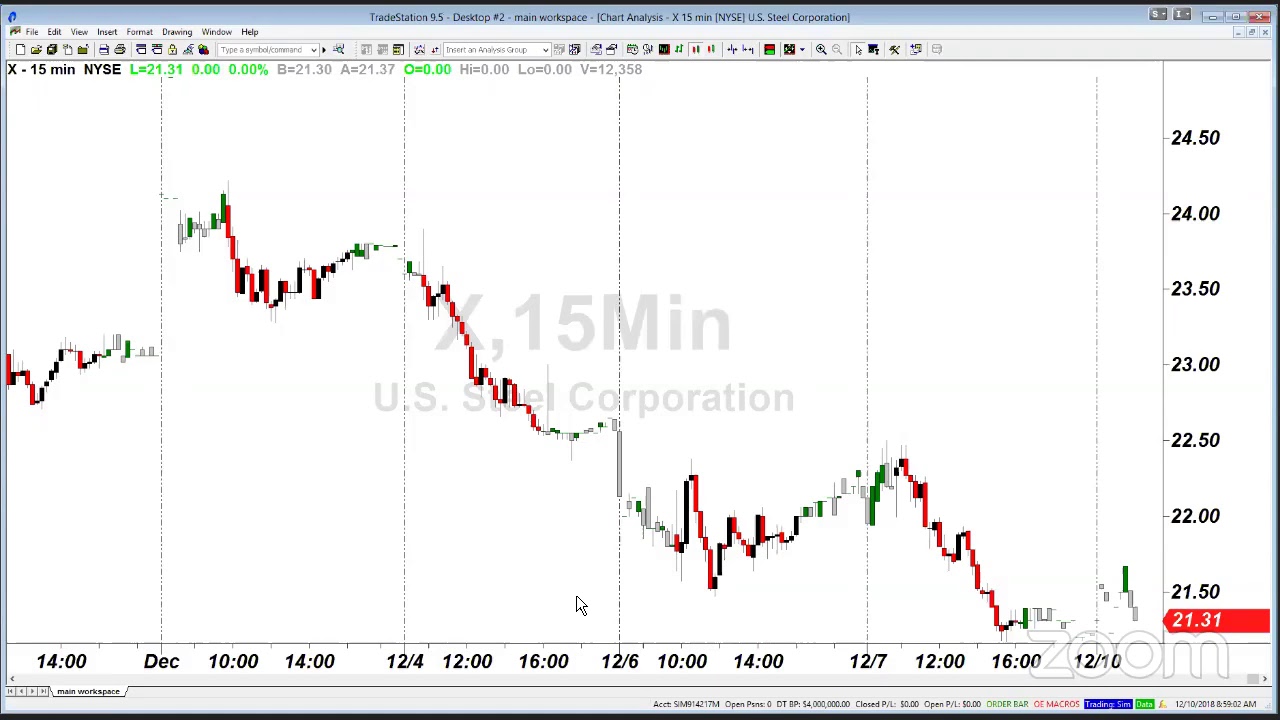 PreMarket Prep for December 10