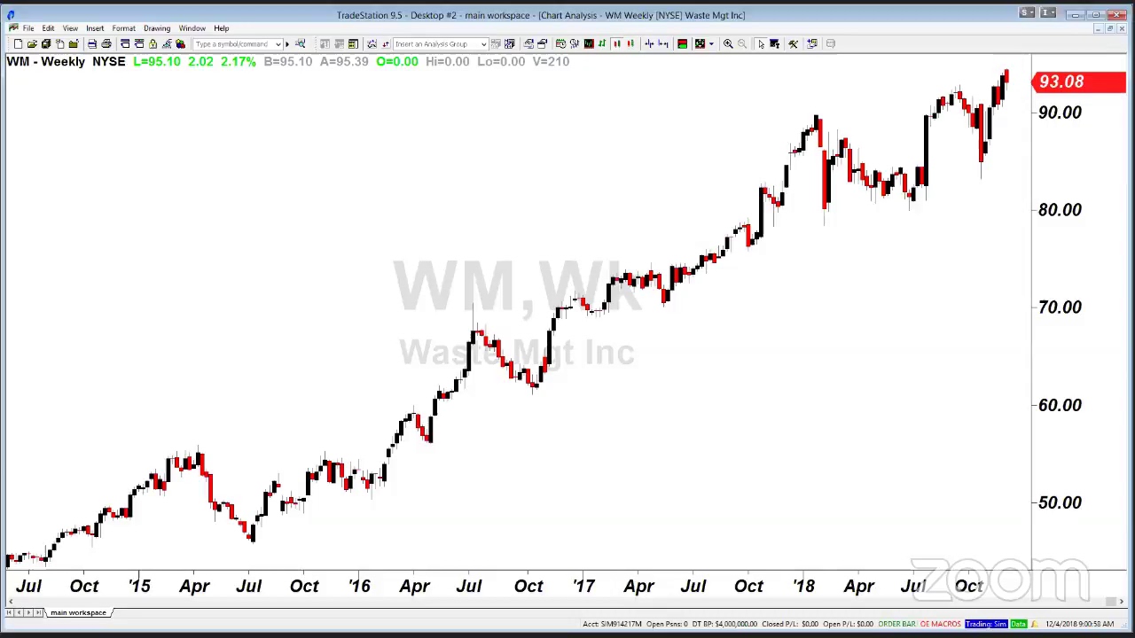 PreMarket Prep for December 4: A wild day in cannabis