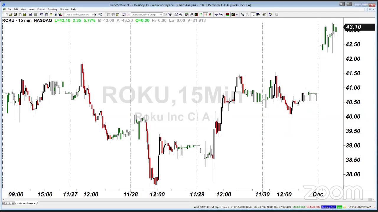 PreMarket Prep for December 3: Off to the races after G20
