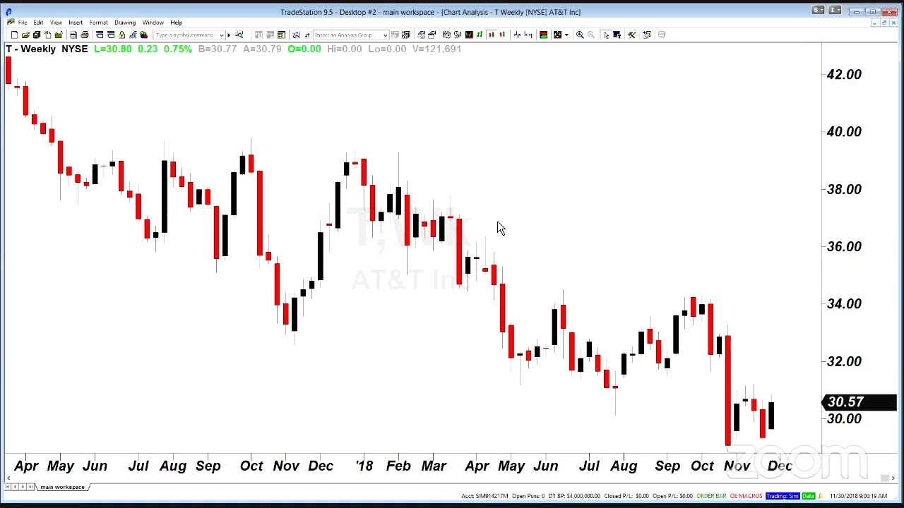 PreMarket Prep for November 30: Cloud earnings and a data breach at MAR