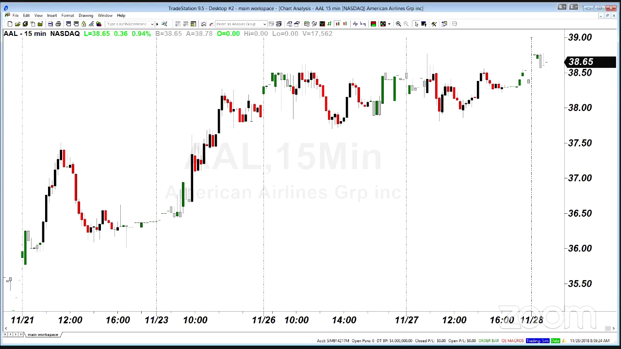 PreMarket Prep for November 28: It's official—buy the dip