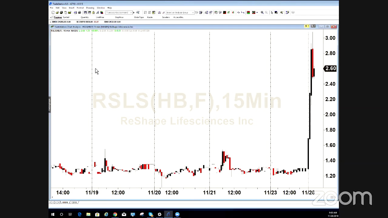 PreMarket Prep - November 26