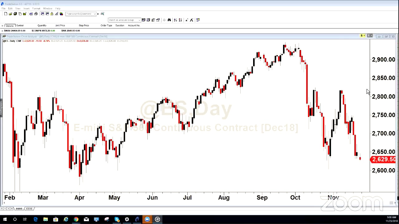 PreMarket Prep - November 23