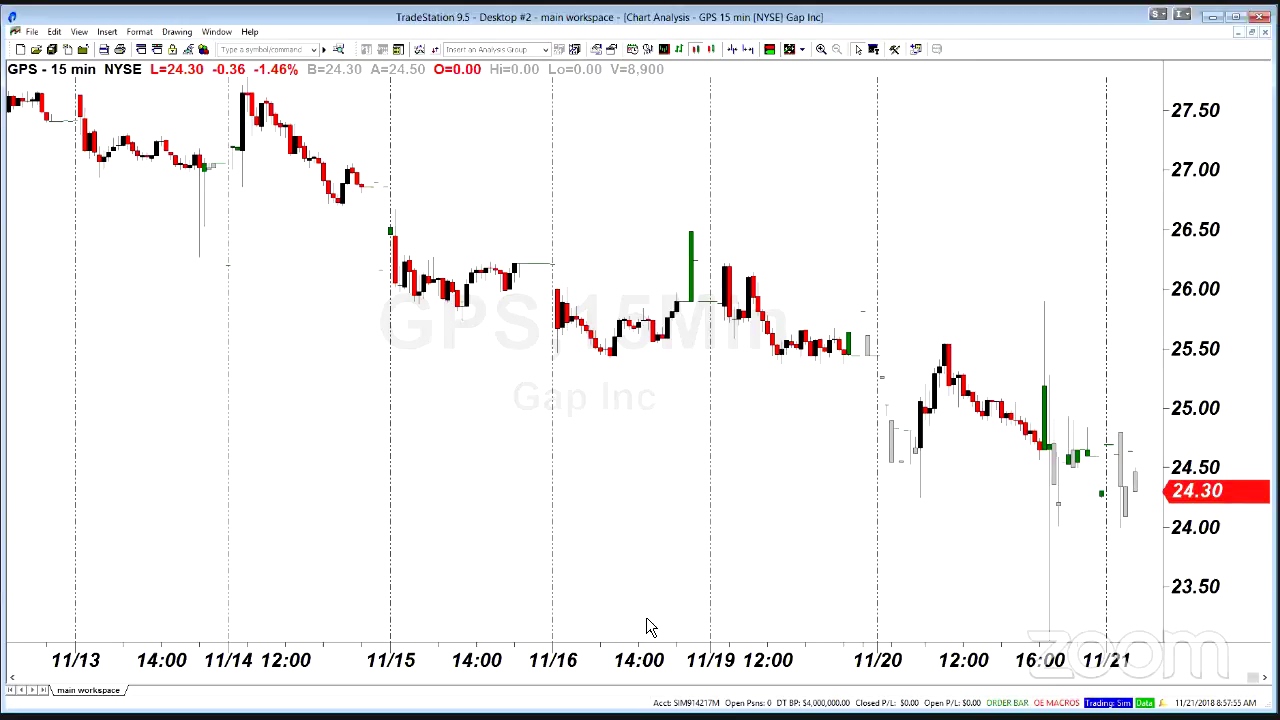 PreMarket Prep for November 21: The washout in momentum stocks
