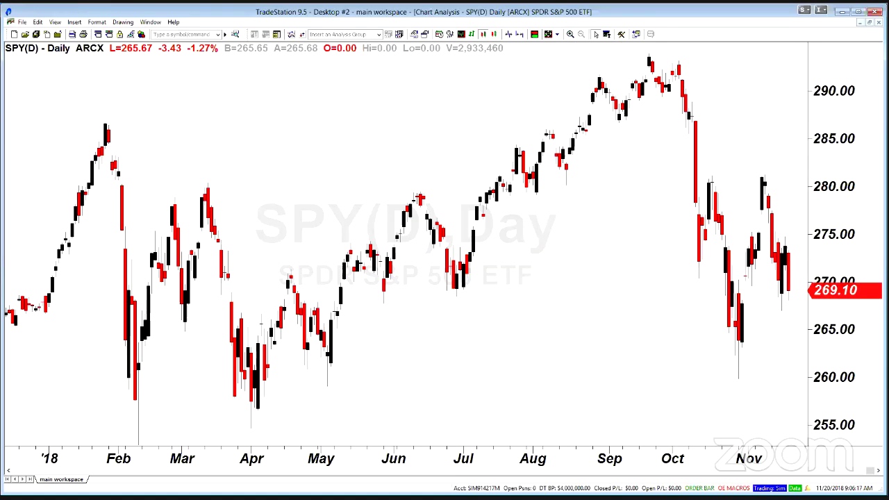 PreMarket Prep for November 20: Recapping the sell-off in Monday's market