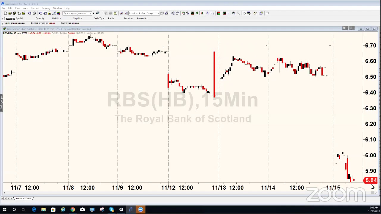 PreMarket Prep for November 15