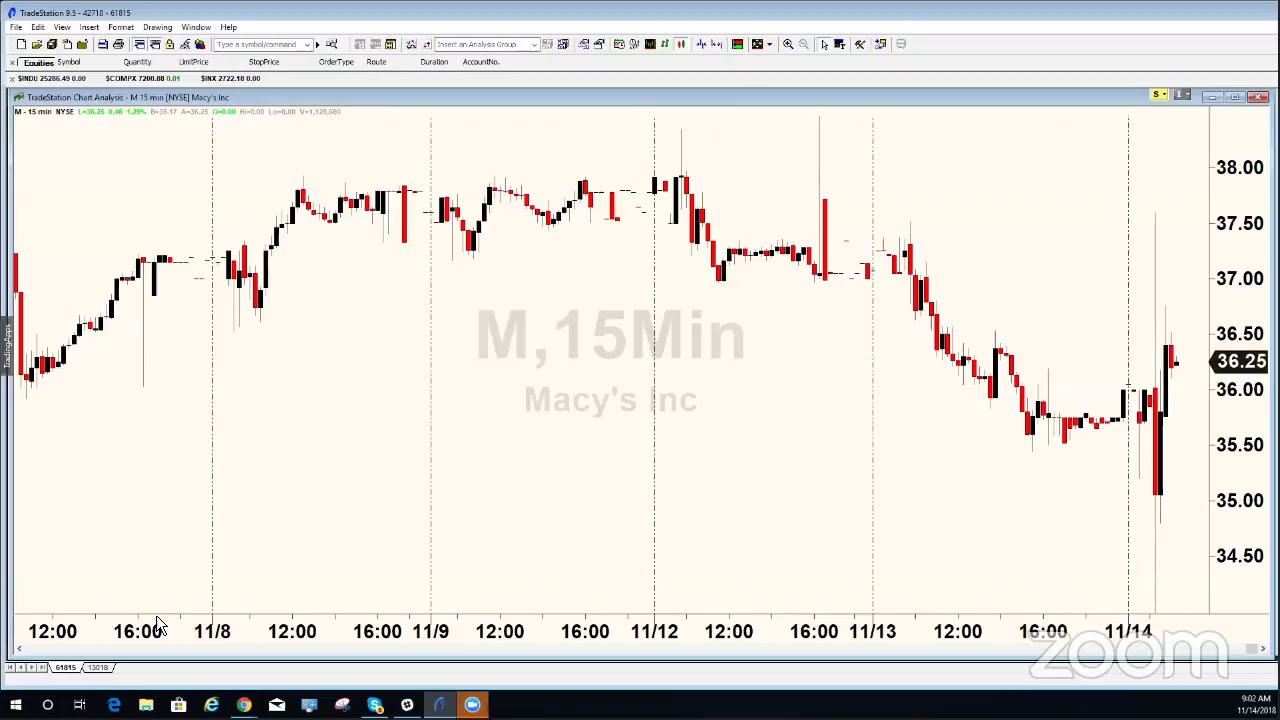 PreMarket Prep for November 14