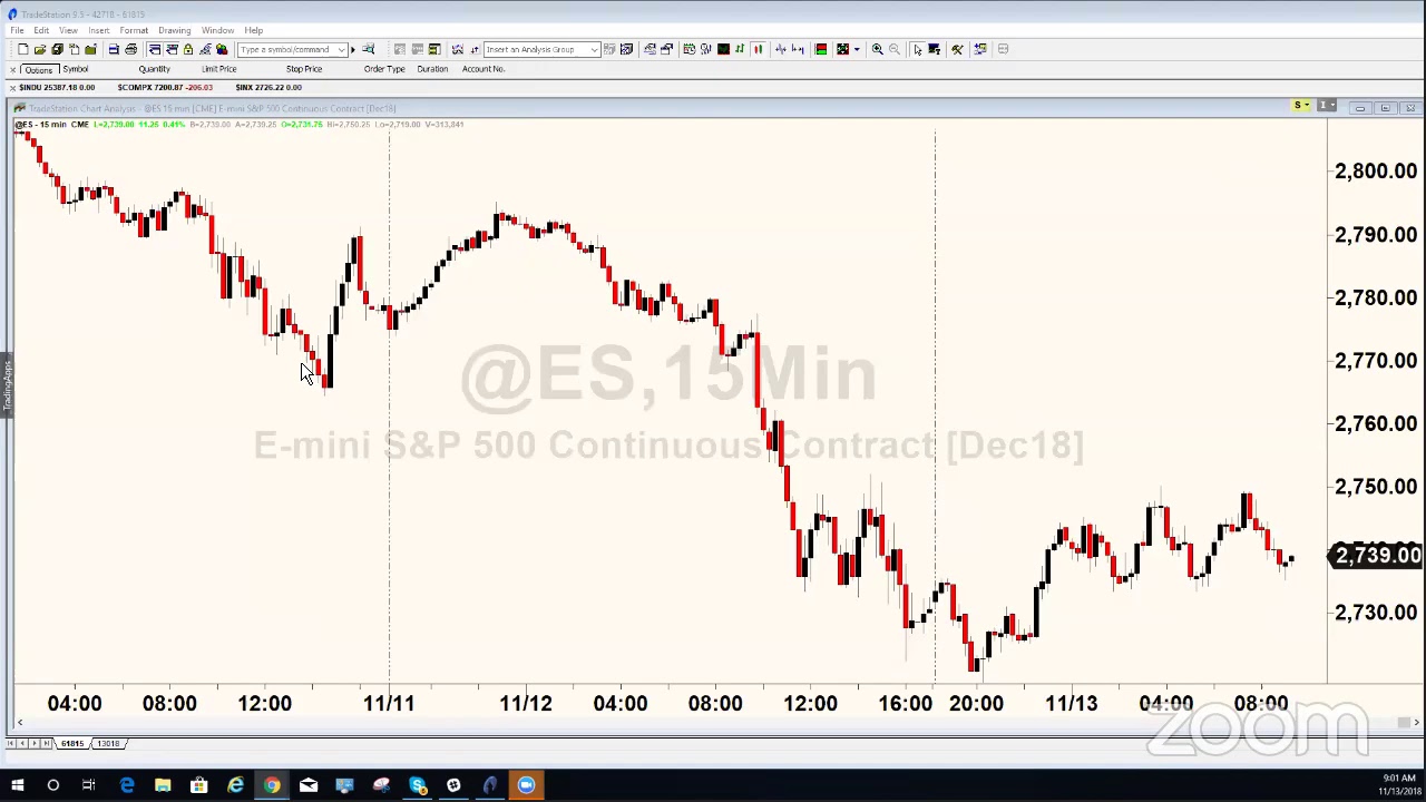 PreMarket Prep for November 13