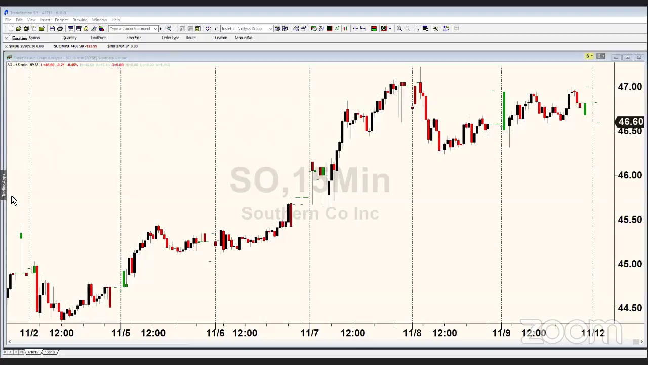 PreMarket Prep for November 12