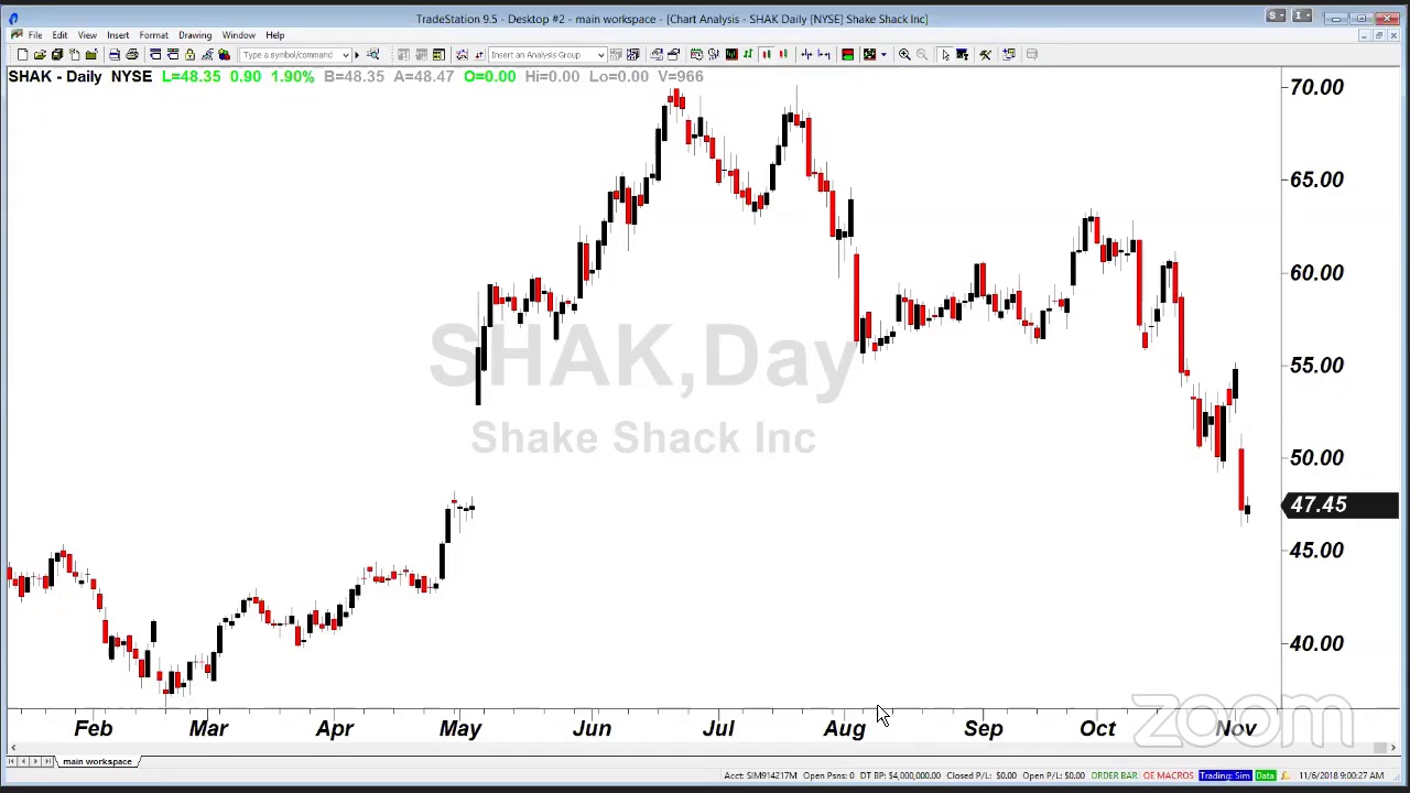 PreMarket Prep for November 6: The market preps for election day
