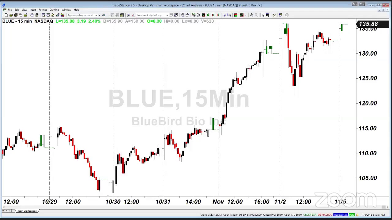PreMarket Prep for November 5: What's going to move the market today?