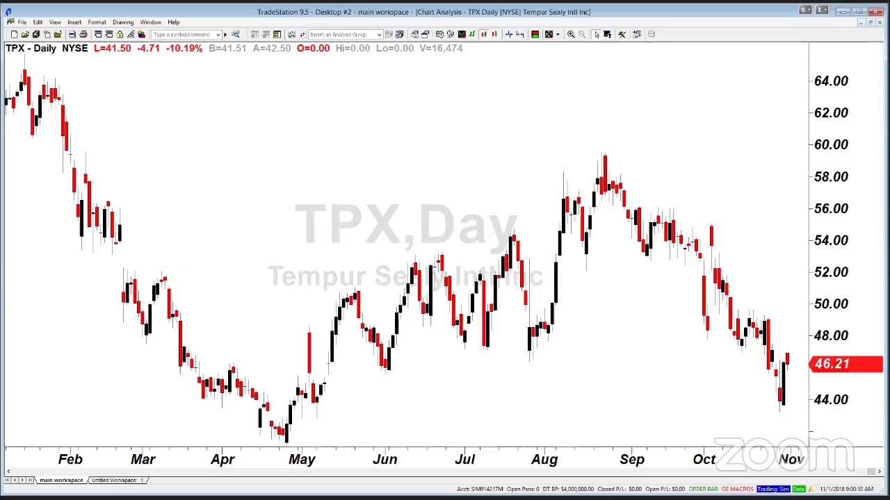 PreMarket Prep for November 1: The market holds up; Preview of Apple earnings