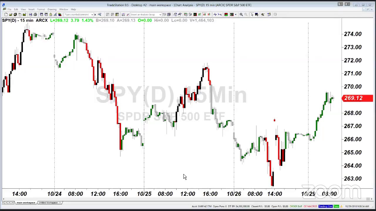 PreMarket Prep for October 29: IBM makes its biggest acquisition ever