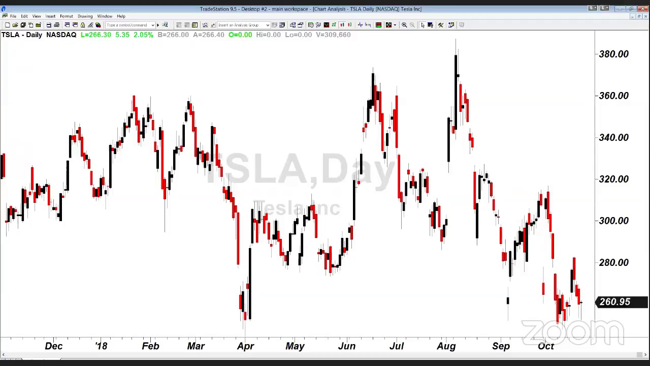 PreMarket Prep for October 23: Sell the rip, Sell the rip, Sell the rip